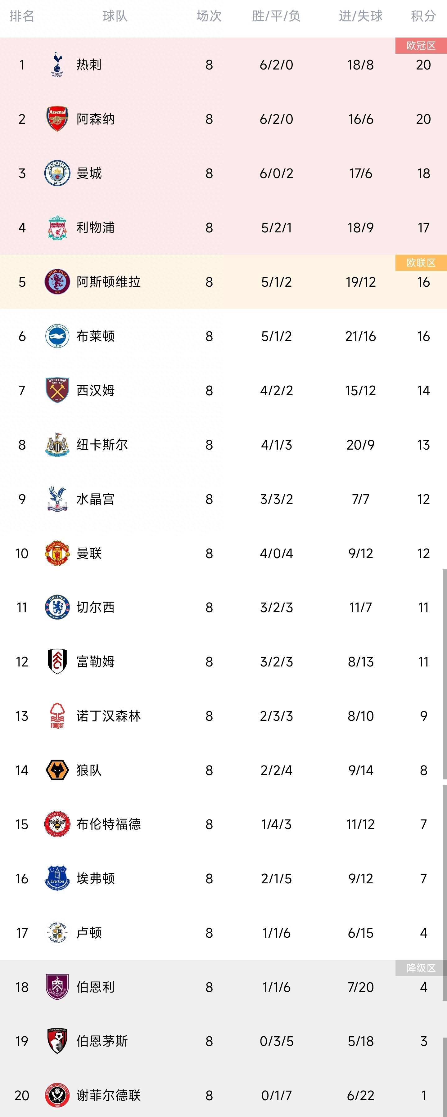 本赛季，阿莱格里给予了布雷默充分的信任，他的出场时间位列所有尤文球员之最。